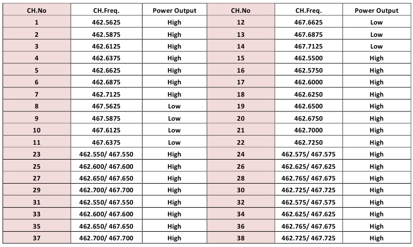 découvrez notre guide complet sur la fréquence baofeng, avec des conseils d'utilisation, réglages et astuces pour optimiser votre radio bidirectionnelle baofeng.