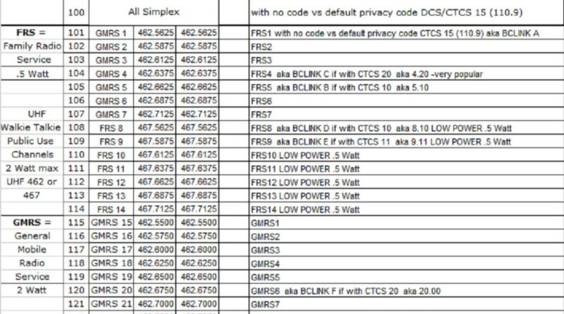 découvrez notre guide complet sur le tableau des fréquences pour talkie-walkie baofeng, idéal pour optimiser vos communications et choisir les bonnes fréquences en toute simplicité.