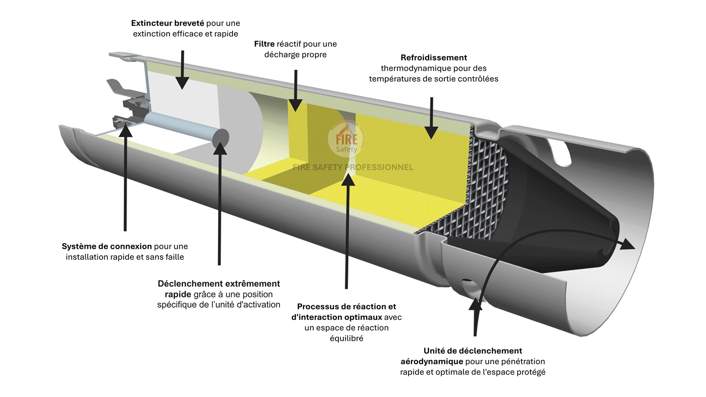 découvrez le fonctionnement des systèmes d'aspersion anti-incendie, une solution efficace pour la protection et la sécurité des bâtiments contre les incendies.
