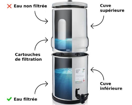 découvrez comment choisir le meilleur purificateur d'eau à gravité en 2025 pour garantir une eau saine et pure chez vous. conseils, critères et nouveautés pour bien acheter.